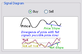 \includegraphics[width=0.7\textwidth ,bb=0 0 286 188]{StochasticsDivergenceWithPrice.png}