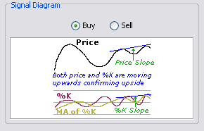 \includegraphics[width=0.7\textwidth ,bb=0 0 290 186]{StochasticsConvergenceWithPrice.png}