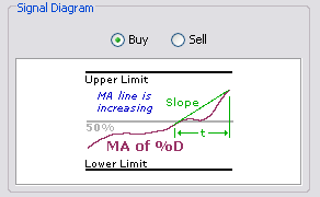 \includegraphics[width=0.7\textwidth ,bb=0 0 292 180]{StochasticsTrend.png}