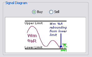 \includegraphics[width=0.7\textwidth ,bb=0 0 296 184]{Williams-TouchedAndReboundedRetreatedFromLimit.png}