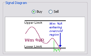 \includegraphics[width=0.7\textwidth ,bb=0 0 296 184]{Williams-CrossingLimit.png}