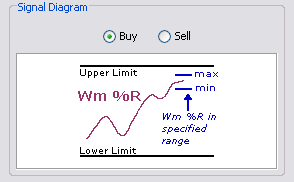 \includegraphics[width=0.7\textwidth ,bb=0 0 294 182]{Williams-InSpecifiedRange.png}