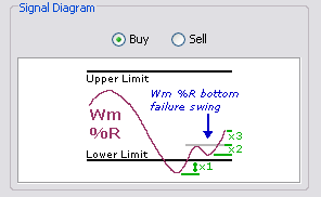 \includegraphics[width=0.7\textwidth ,bb=0 0 296 182]{Williams-FailureSwing.png}