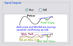 \includegraphics[width=0.7\textwidth ,bb=0 0 298 188]{Williams-ConvergenceWithPrice.png}