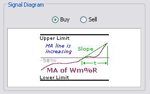 \includegraphics[width=0.7\textwidth ,bb=0 0 292 184]{Williams-Trend.png}