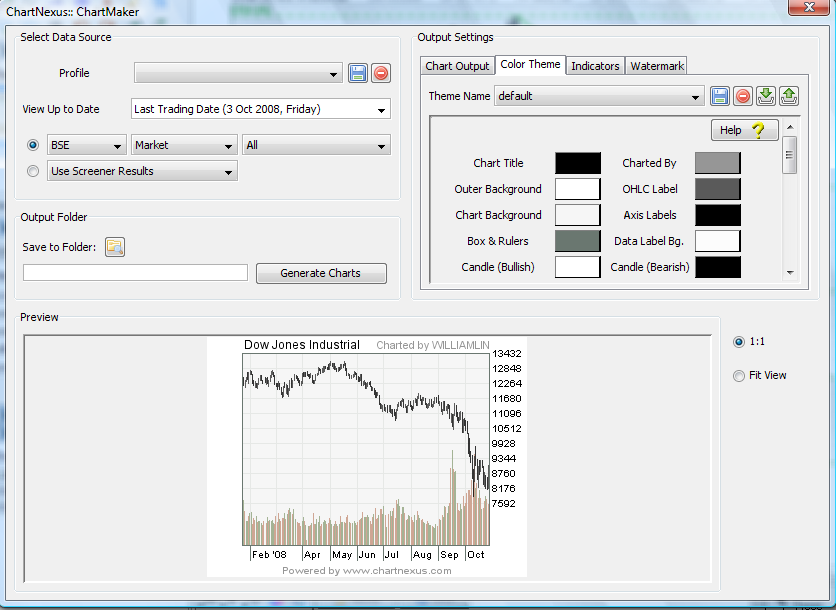 \includegraphics[width=1\textwidth ,bb=0 0 836 610]{chartmaker1.png}