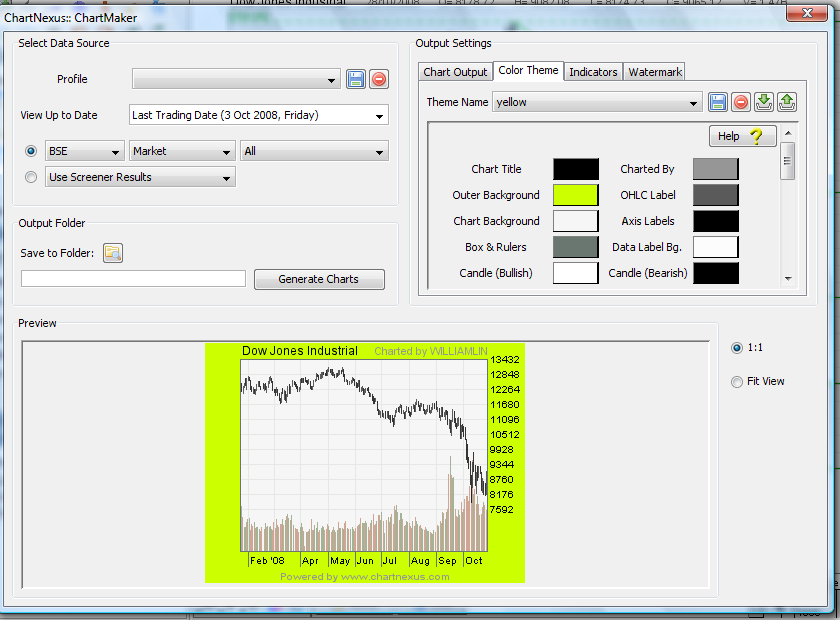 \includegraphics[width=1\textwidth ,bb=0 0 840 620]{chartmaker_colored.png}