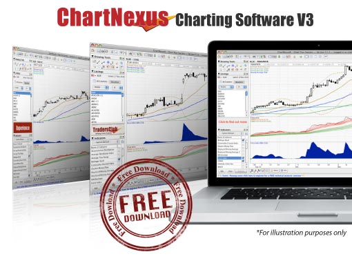 Chartnexus Charting Software