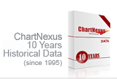 ChartNexus 10 years data