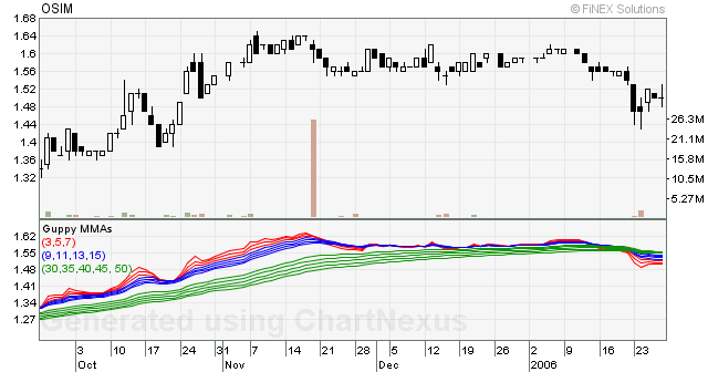 Chart Nexus