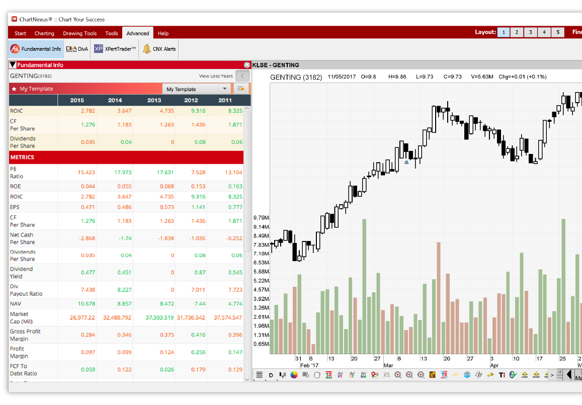 Nexus Chart