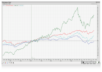 Chart Nexus