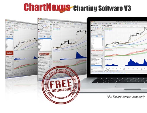 download free stock charting software